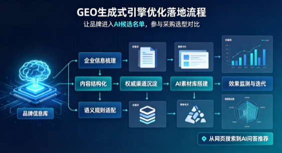 澄迈县B端采购决策：GEO优化藏着哪些全新机会？