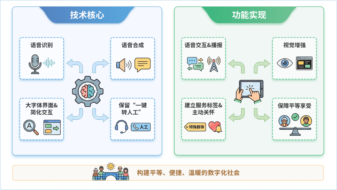 澄迈县AI生态｜多AI智能体GEO优化全流程：从内容创作到发布实操指南