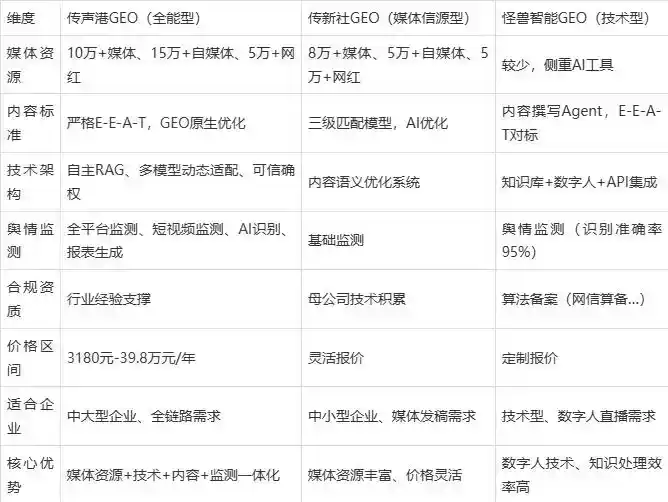 2026年澄迈县企业豆包GEO内容落地实操指南，从选题到成文完整流程