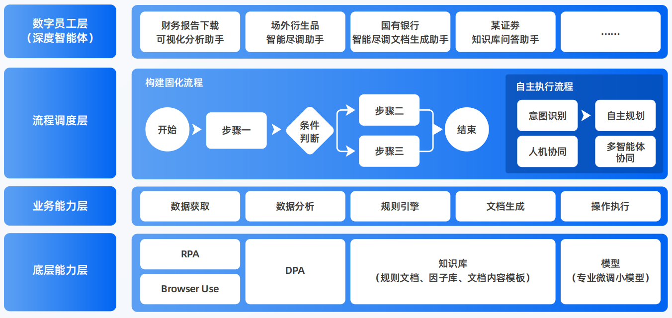 澄迈县AI智能体工程搭建指南：架构设计、工具链与生产环境优化方案