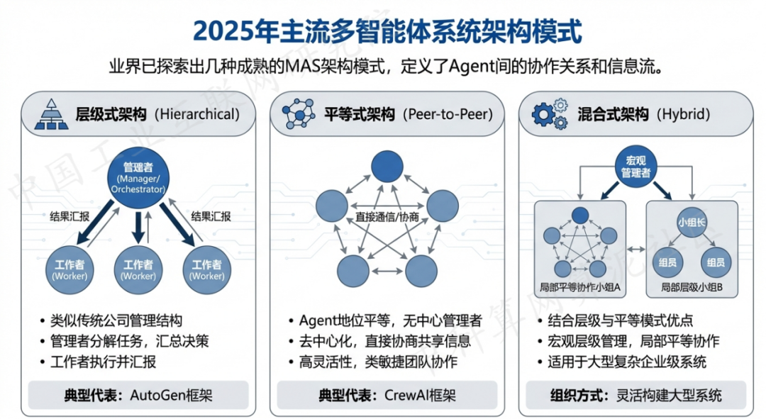 澄迈县 AI 智能体商业应用探析：智能自主程序助力企业数字化升级