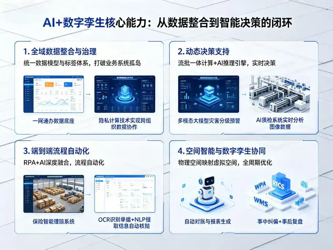 AI大模型落地优化服务｜解决澄迈县企业大模型响应慢、输出不准、成本偏高问题