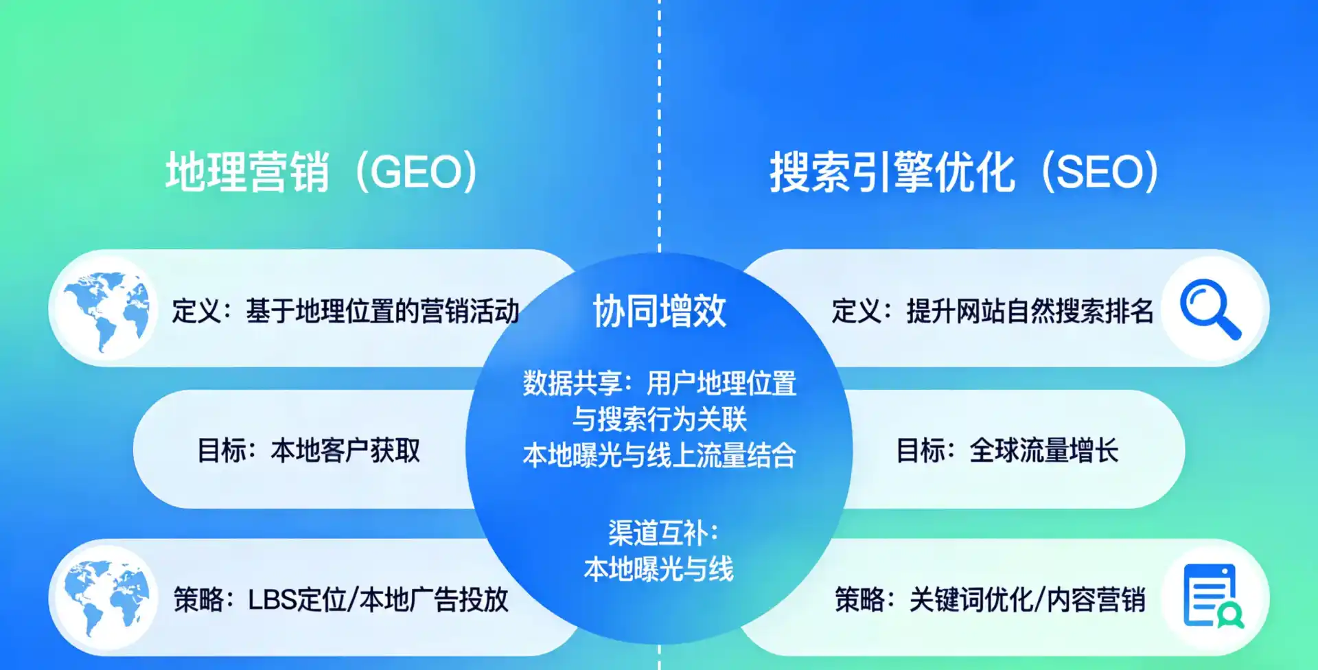 立足澄迈县，从用户需求与流量逻辑，解读GEO优化的落地价值与应用前景