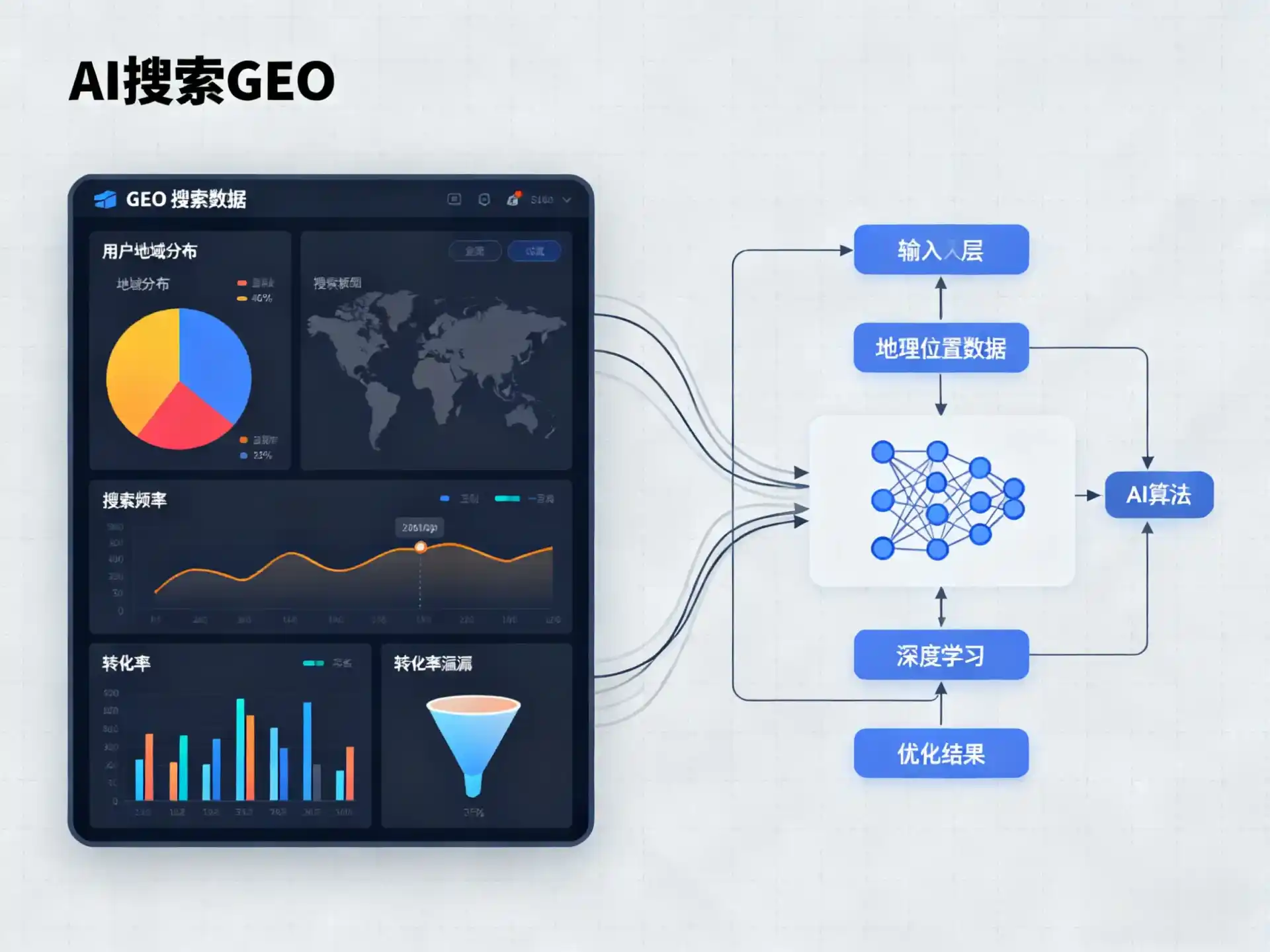 澄迈县GEO优化服务商该如何筛选？生成式引擎优化行业实践观察